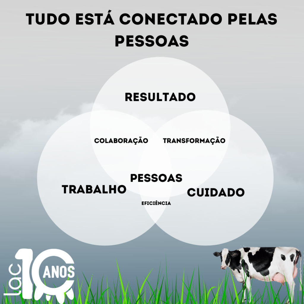 nosso-propósito transformar pessoas