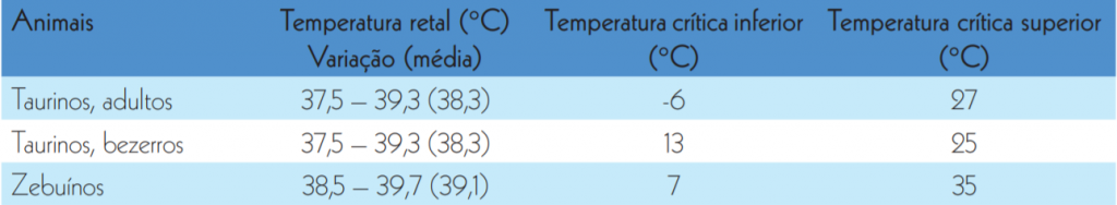 bioclimatologia animal